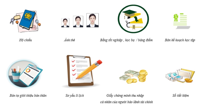 Du học thành đô